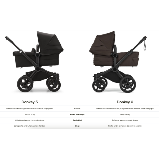 Poussette Jumeaux Donkey 6 BUGABOO Lilo Jumeaux